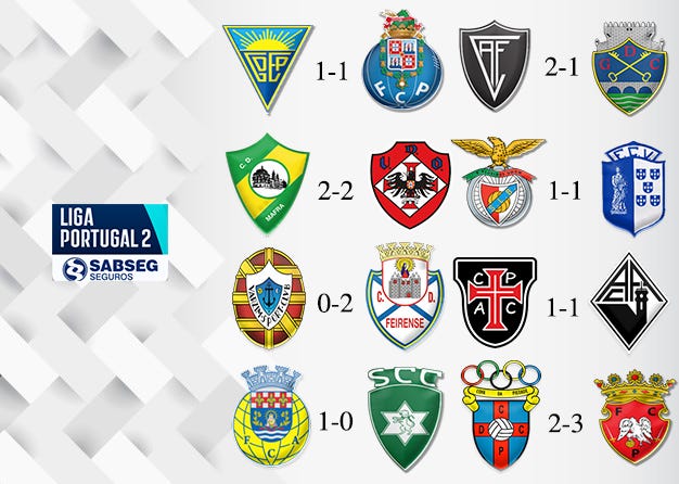 Liga 3 Serie A Football Grounds in Portugal