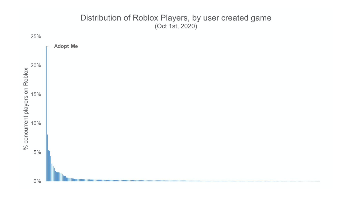 Is Roblox The New MTV? - by yash