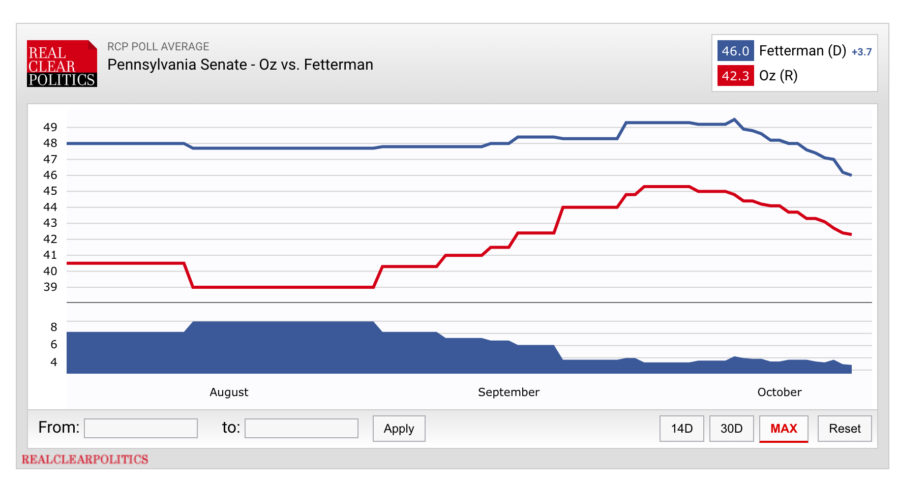 The Polls Were Historically Accurate In 2022