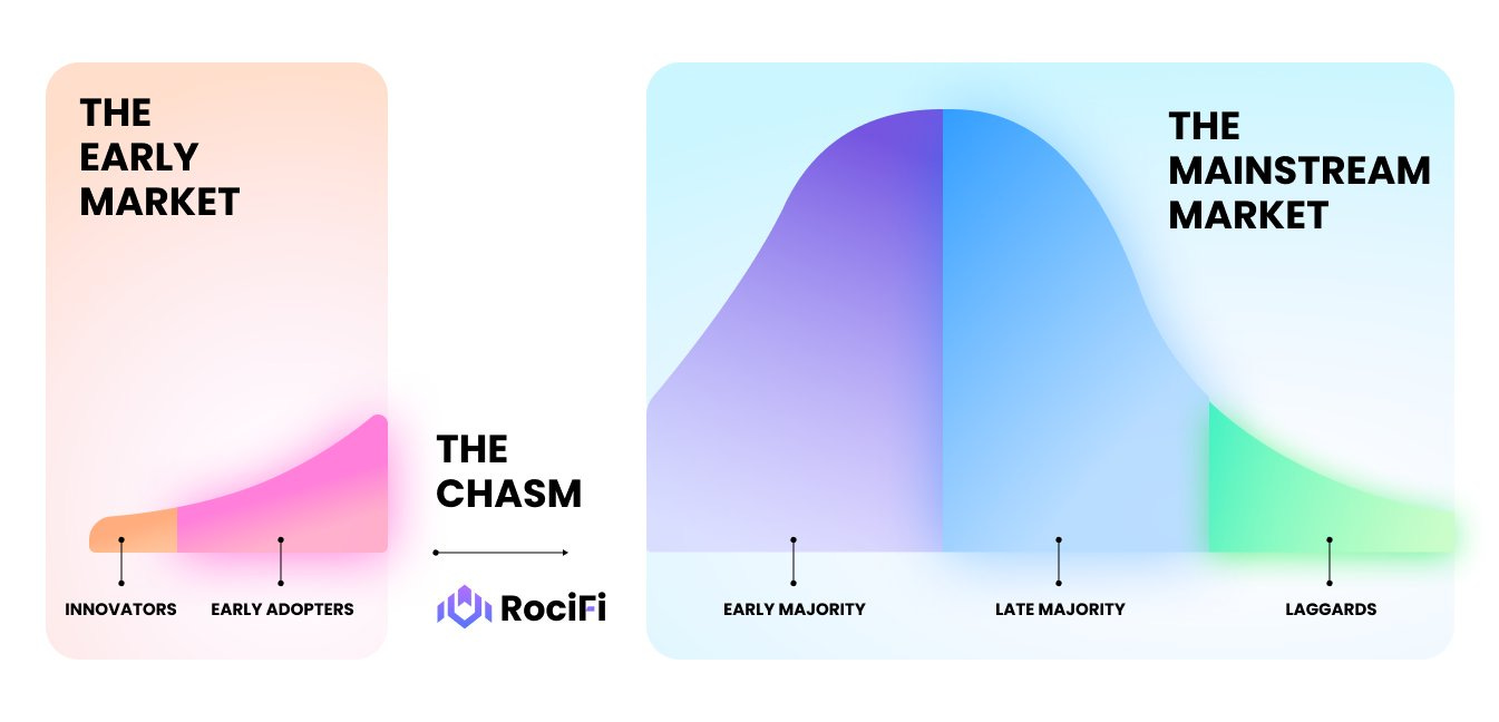 Bridging the Gap: Insights on the Intersection of DeFi and Real