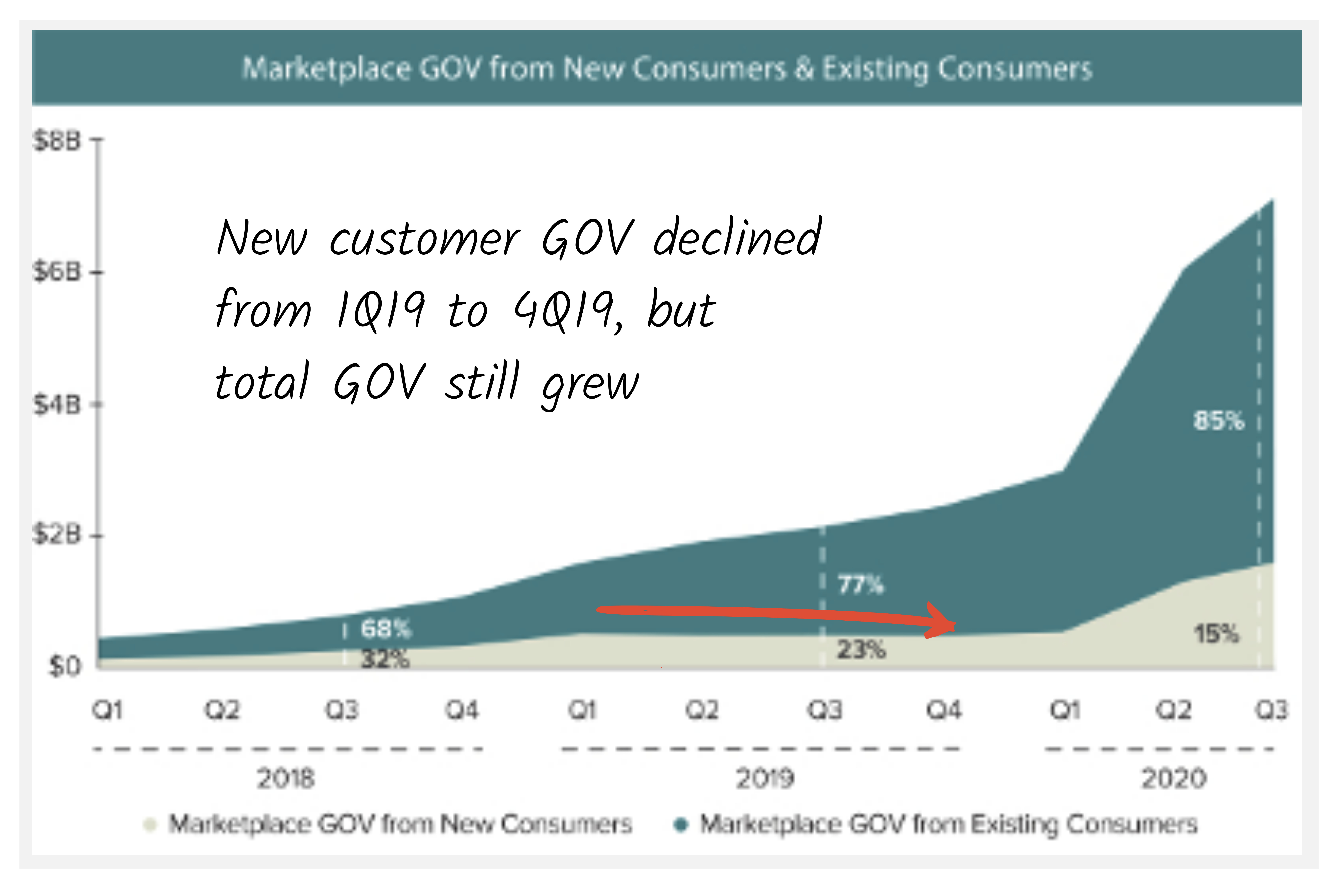 DoorDash: The Value of Speed - by Mario Gabriele