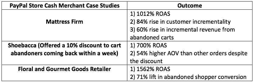 Case Study: Gamer Supps Levels Up Their AOV With Rebuy