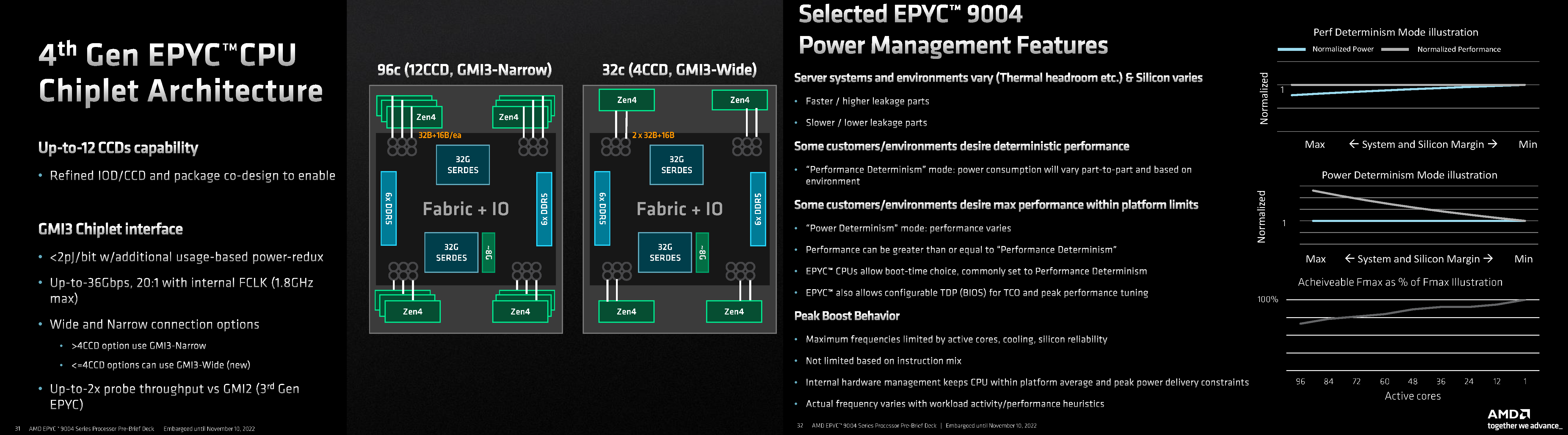 Intel 4 Process Node In Detail: 2x Density Scaling, 20% Improved