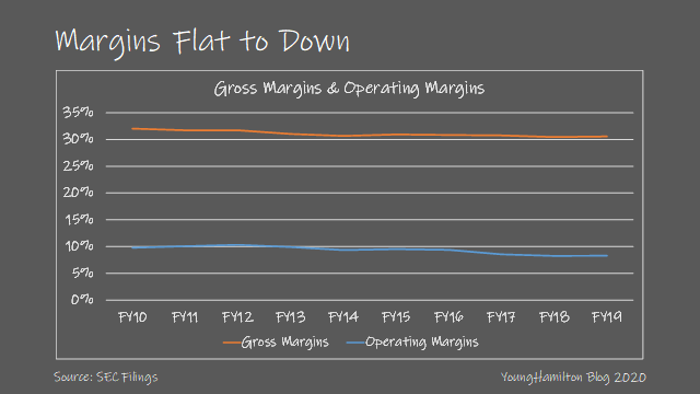 5 Ways Dollar General Is Shoring Up Gross Margin