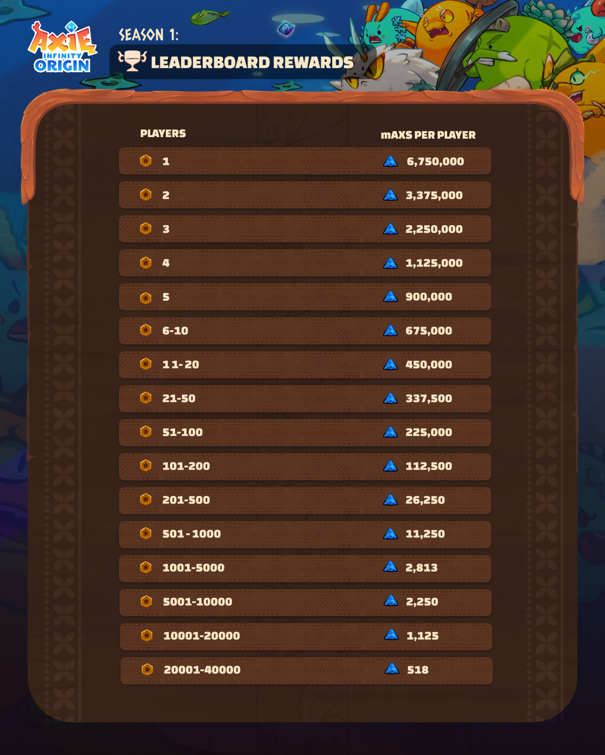 Axie: Origins Leaderboard