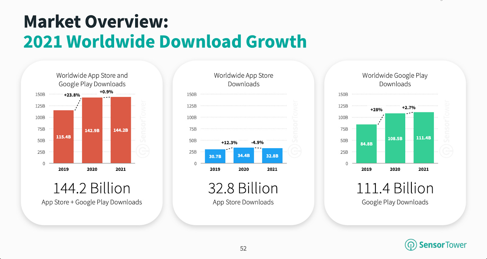 Sensor Tower: Candy Crush players spent an average of $4.2 million