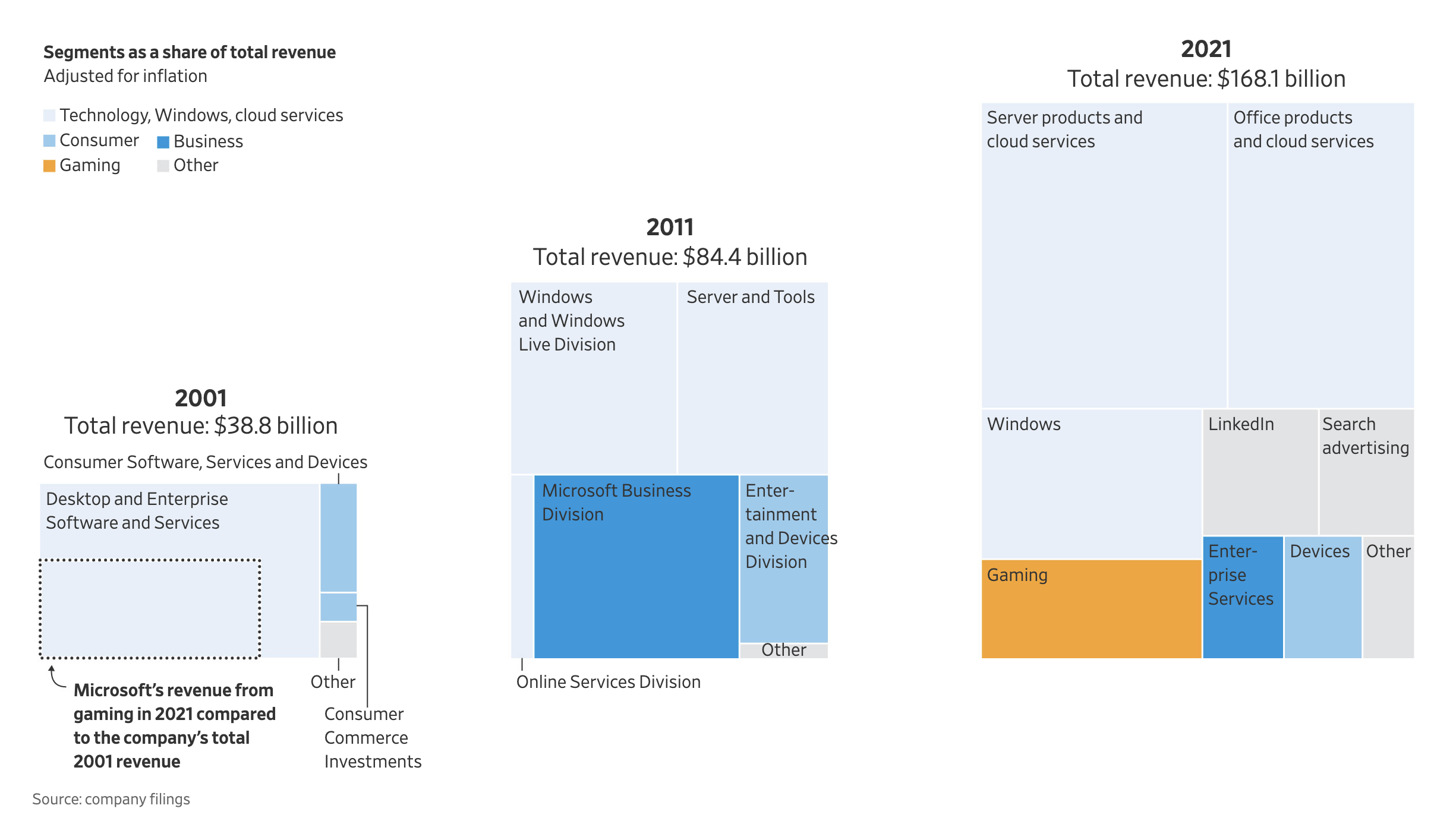 How Does Microsoft's $68 Billion Acquisition Of Activision Blizzard Stack  Up Against Others? - Game Informer