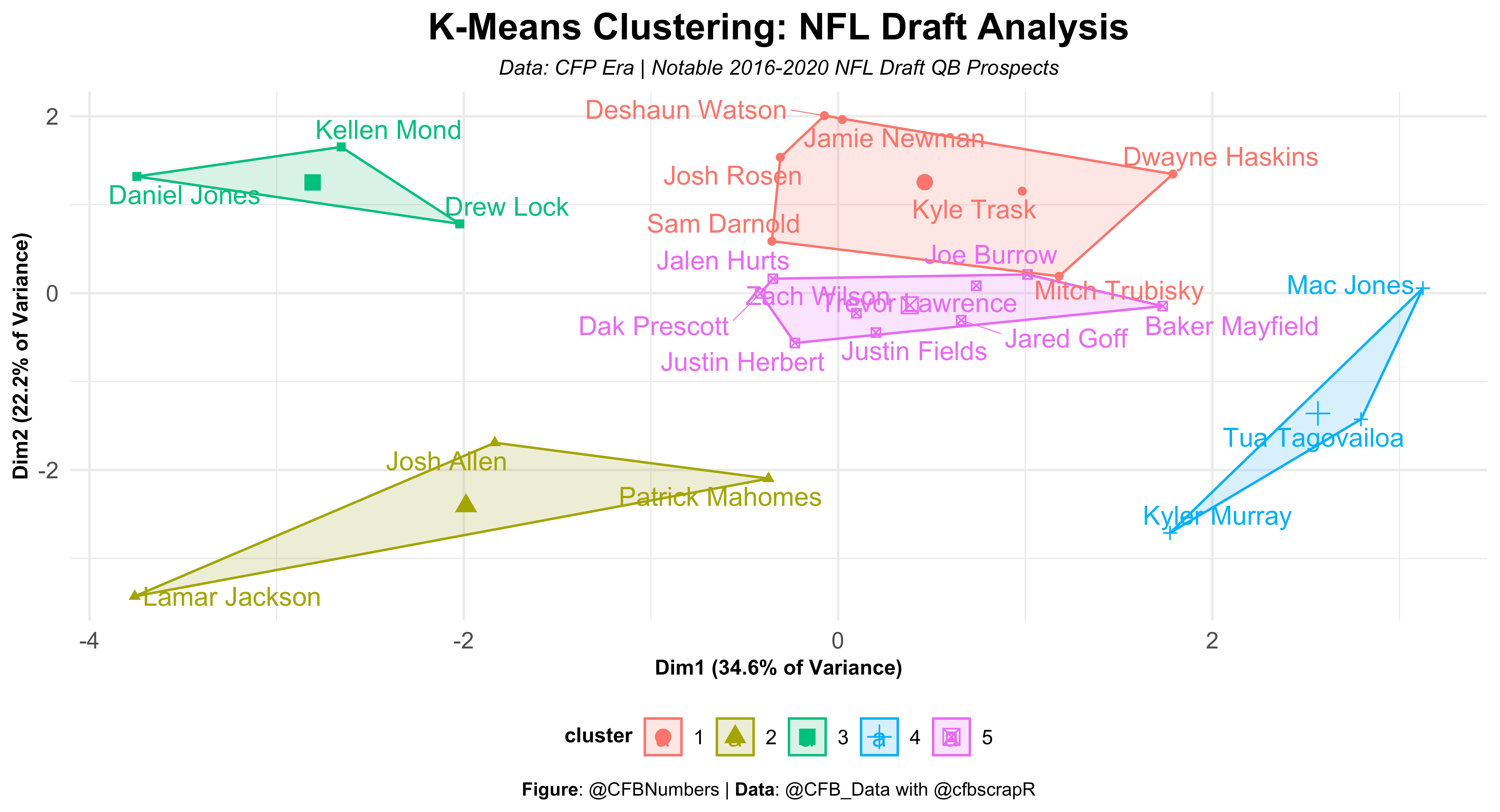 Kyle Trask Stats, Profile, Bio, Analysis and More