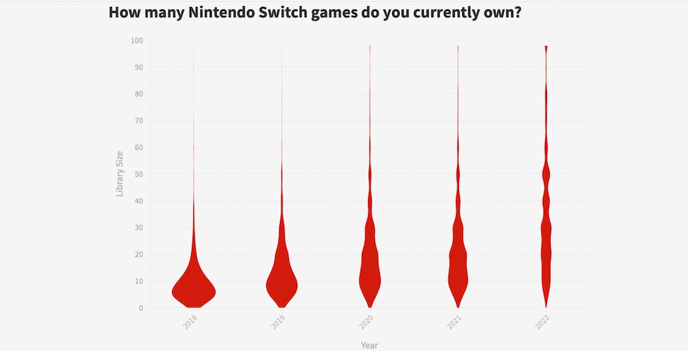 Current Nintendo Switch Cross Play Chart