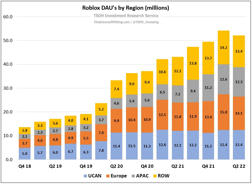 How We're Making Roblox's Infrastructure More Efficient and