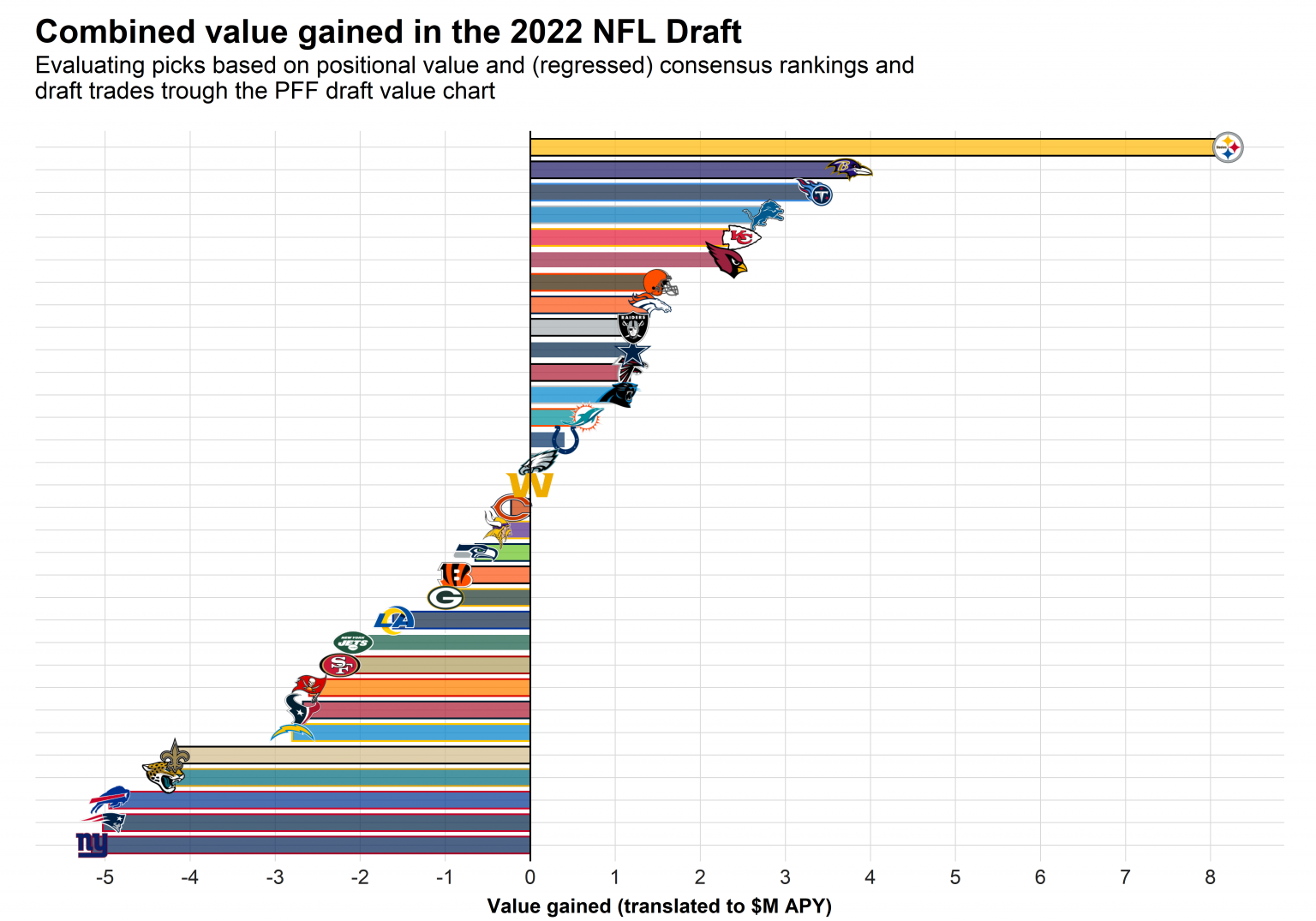 NFL Draft Grades: Kwesi Adofo-Mensah's first class ranks 20th by analyst  consensus - Sports Illustrated Minnesota Vikings News, Analysis and More