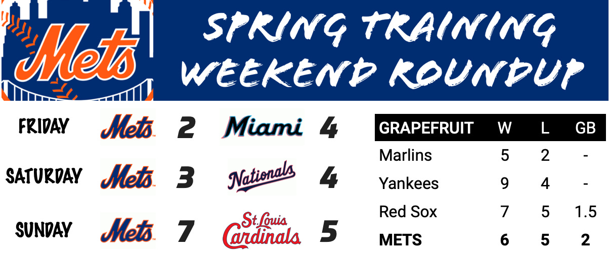 NY Mets' Luis Guillorme works 22-pitch walk in spring training game