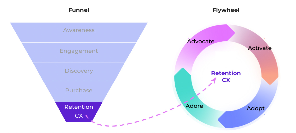 Canadian model of occupational performance and engagement