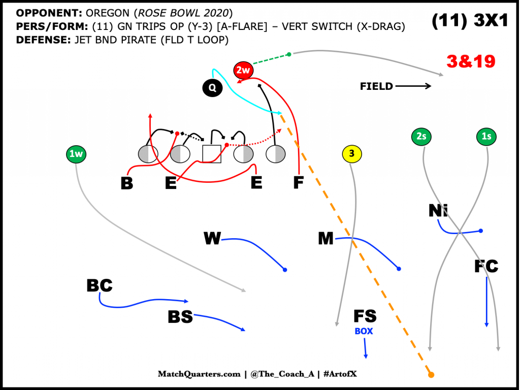 Attacking the edge of the box with a pin-loop pressure