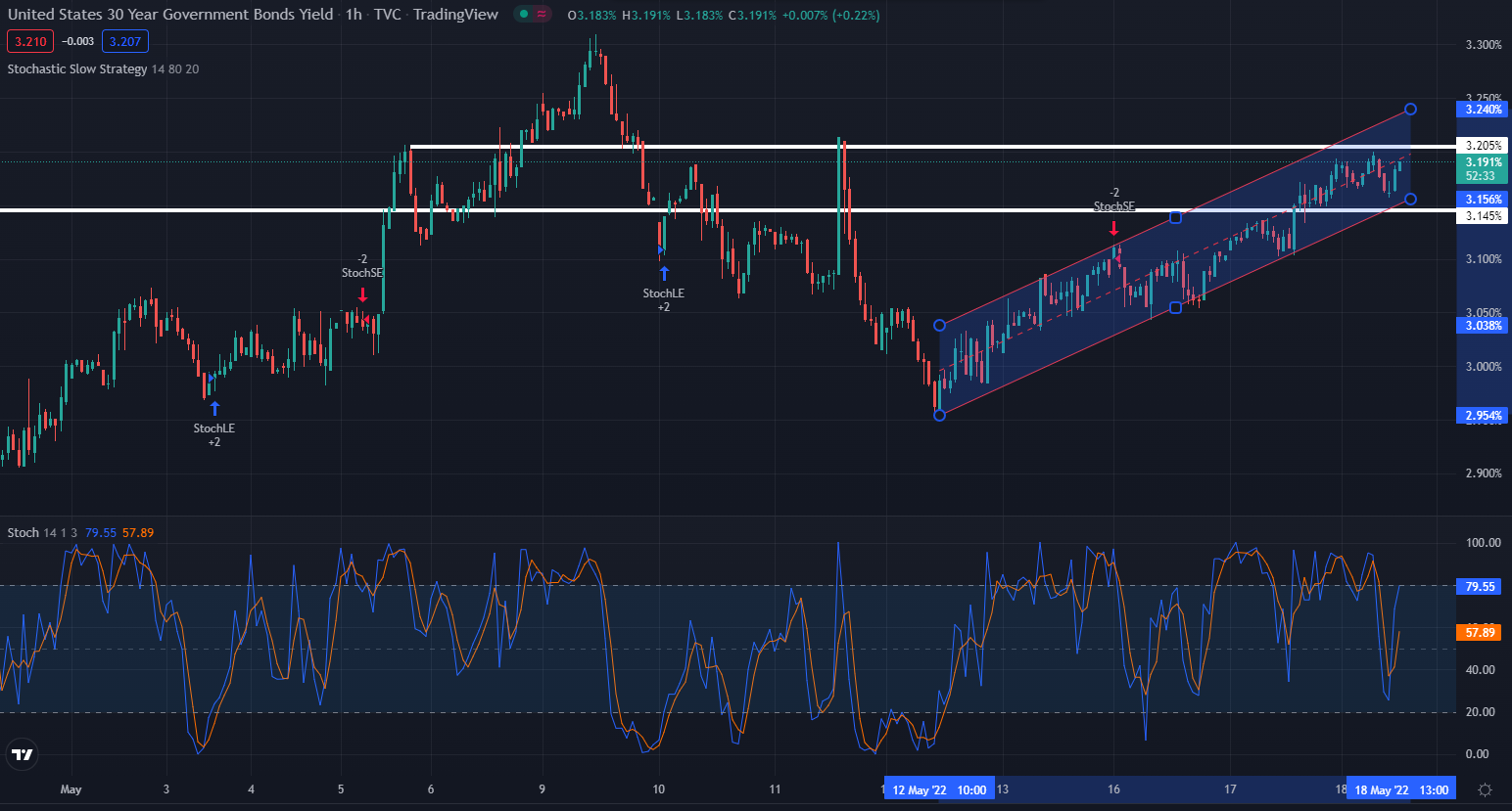 while we slept; JPOW (takes back the narrative) + TGT = ?; swaption vol;  peak wage 'flation; bear market (stock)bounces;