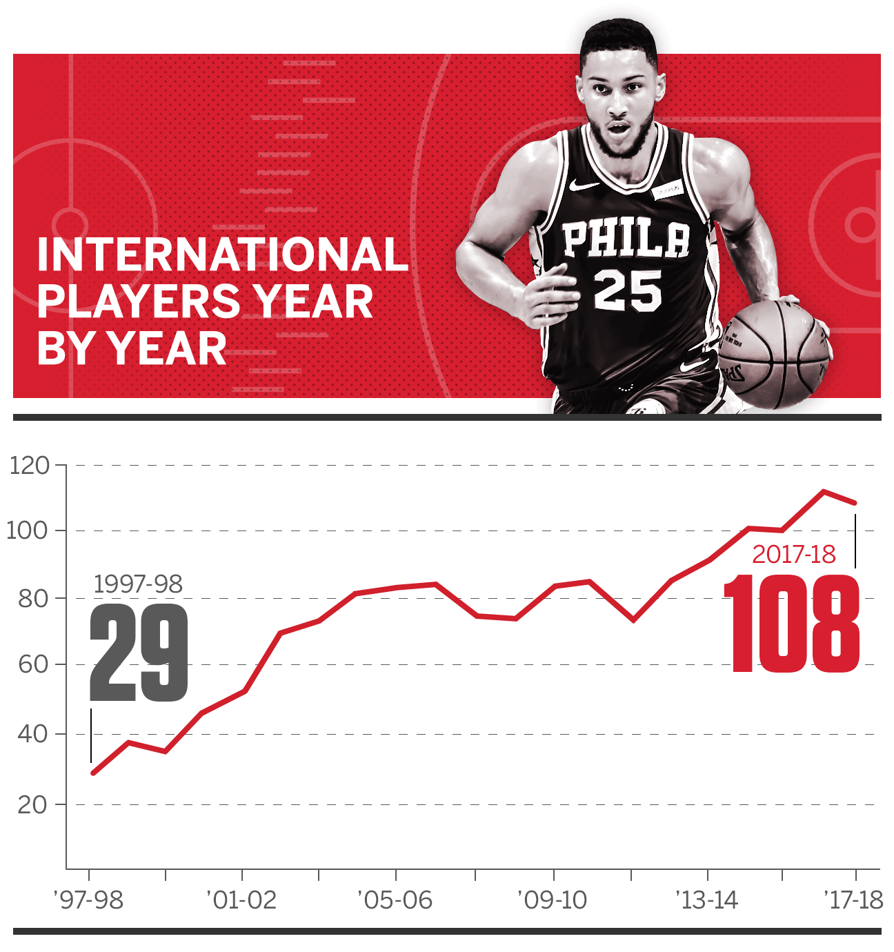 The NBA stars born in Africa