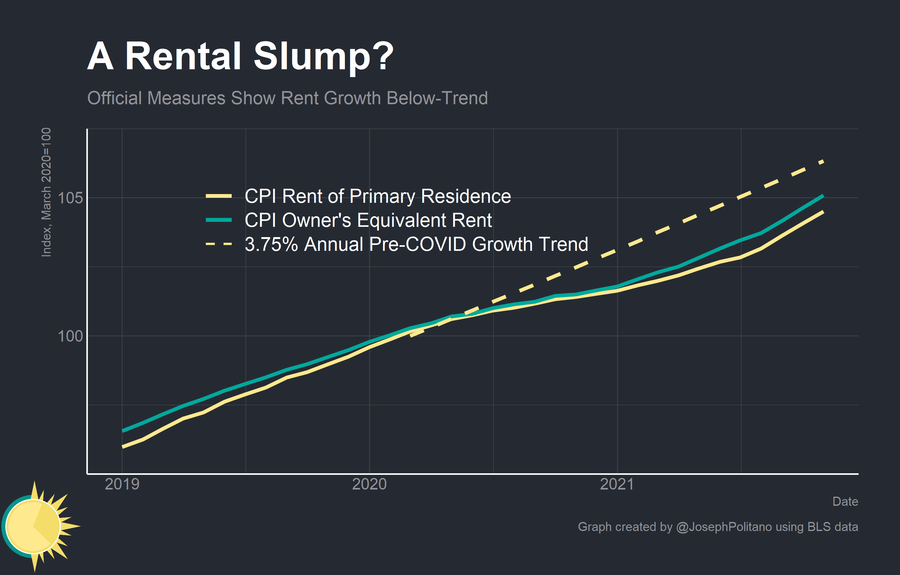 Osasco, Brazil. 18th July, 2023. The average rental price for residential  apartments increased 9.24% in the first half of this year and rose three  times the inflation for the period, according to