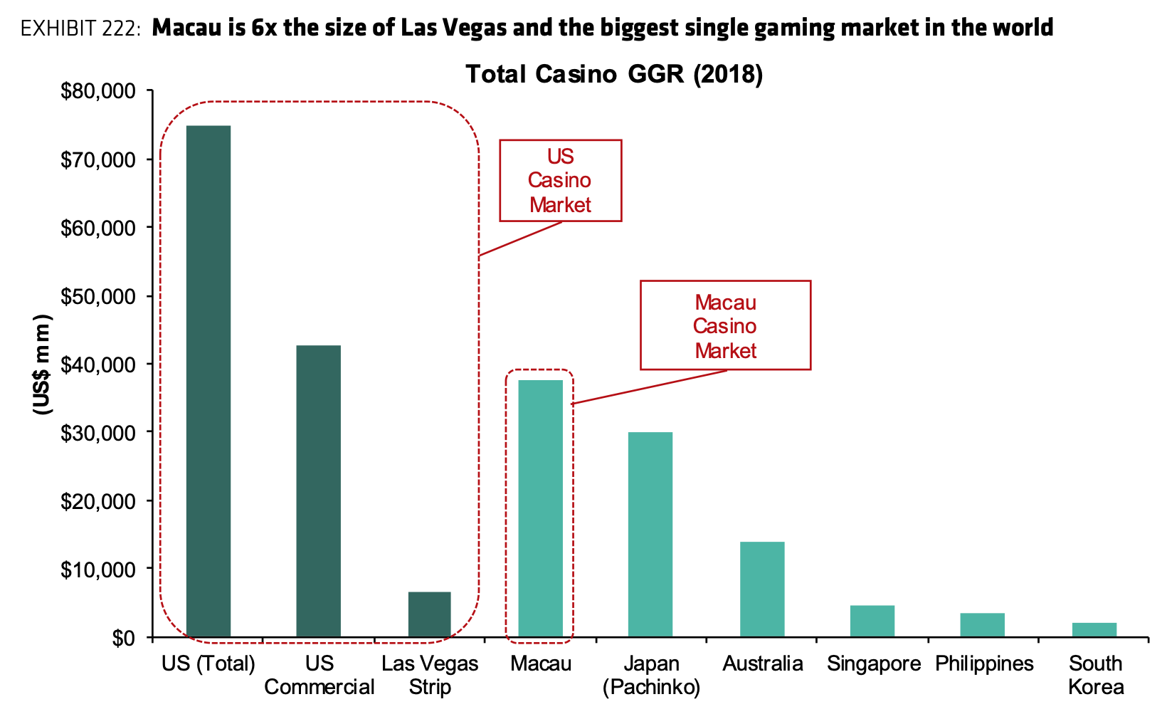 Macau's Casino Operators Get New Licenses; Genting Loses Out