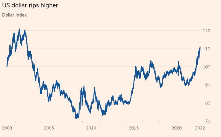 Feed index