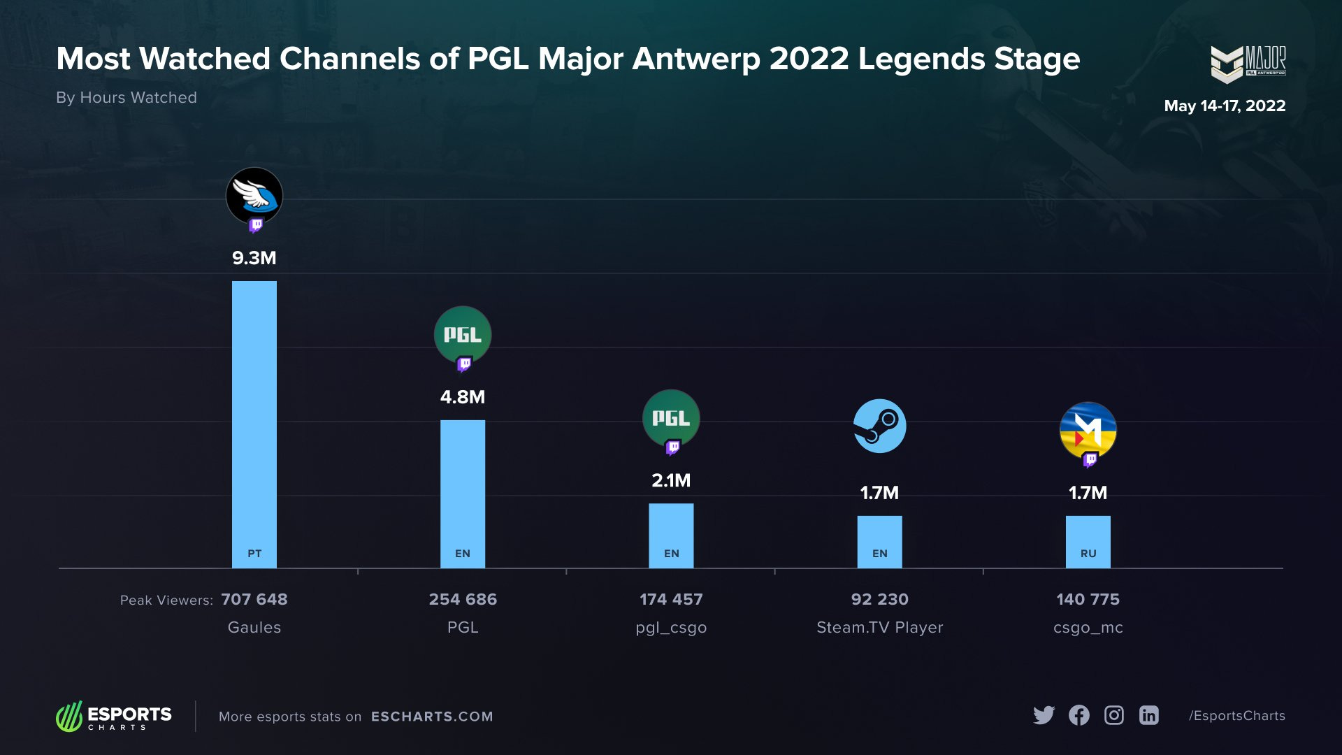 PUBG e mais jogos gratuitos que merecem sua atenção em 2022