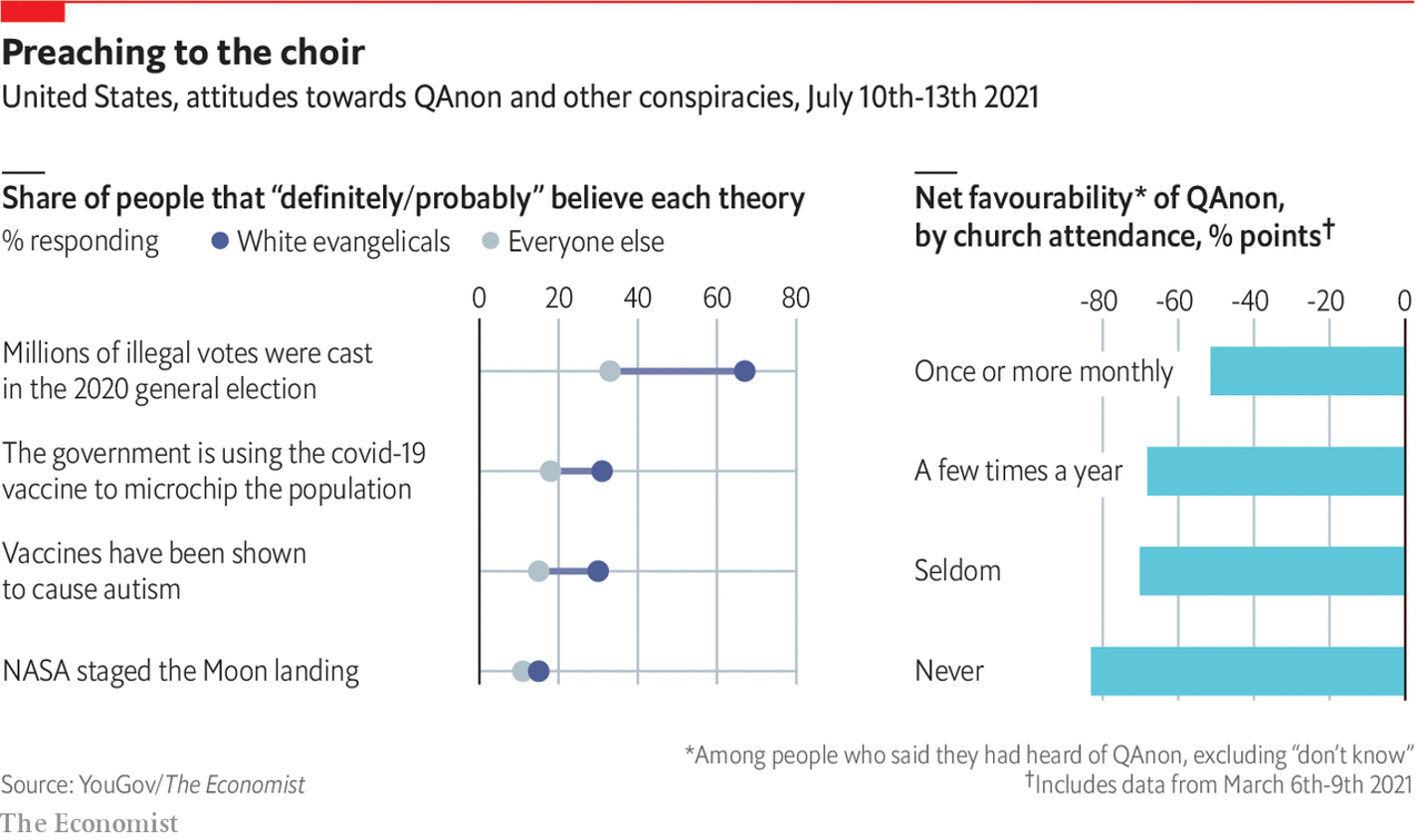 Will Nonbelievers Really Believe Anything?