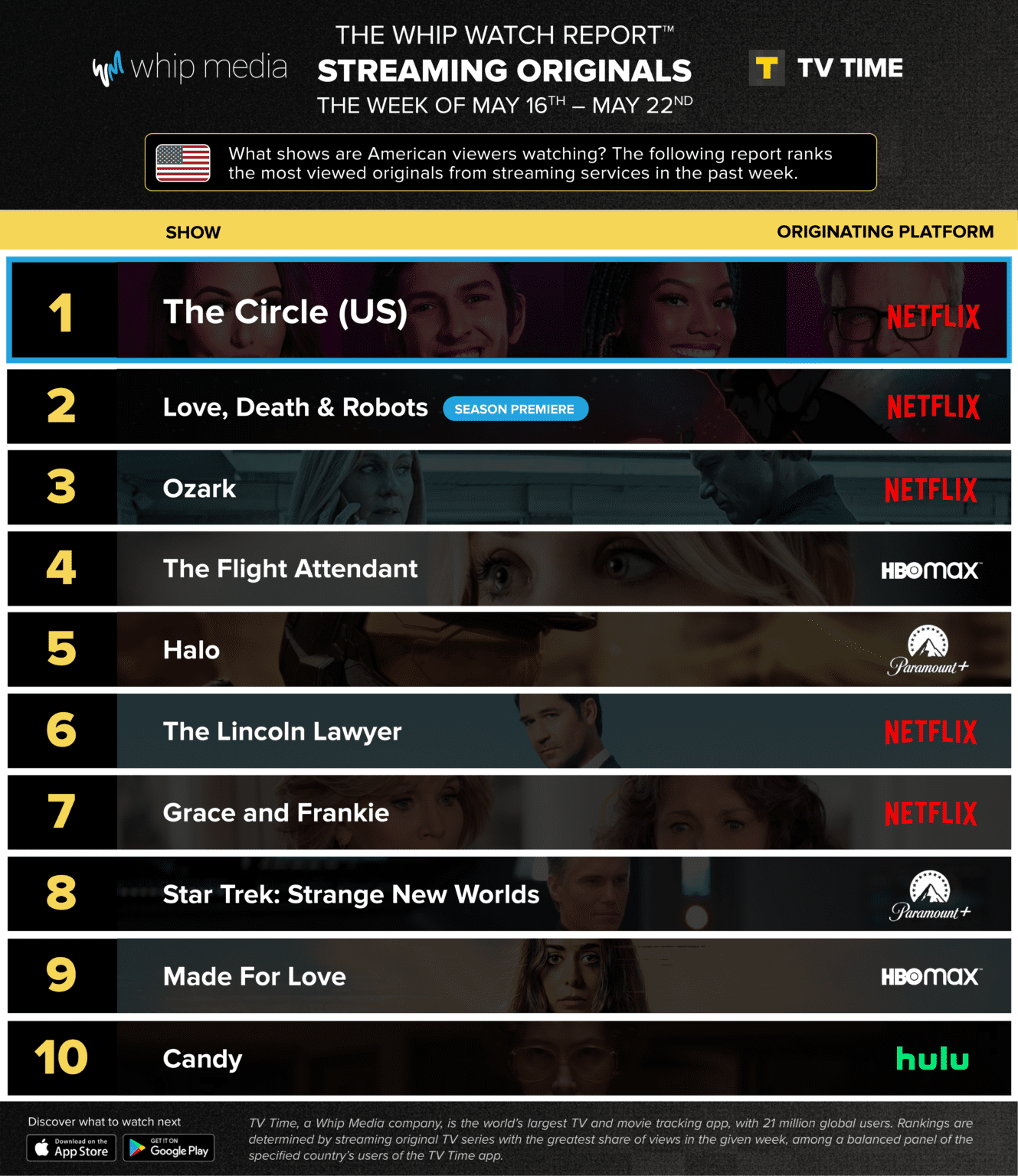 Every Sonic The Hedgehog Show, Ranked By IMDB