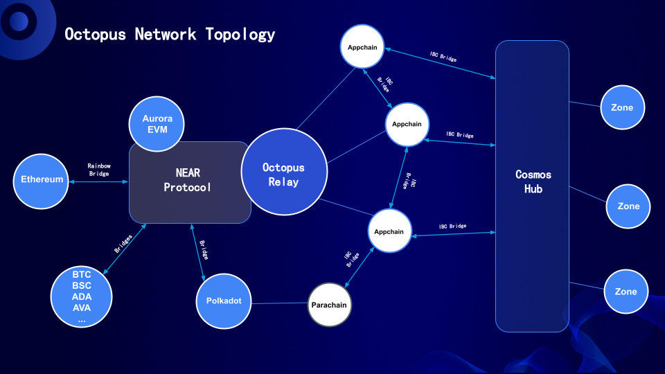 Octopus Network on X: 1/5 👋 Introducing Otto AI, our newest member of the  Octopus Network Family! Get ready for a seamless Octopus experience with  this #ChatGPT-powered bot.  / X