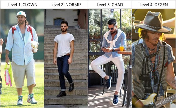 Fashion for Men: The Primer on Looking Amazing