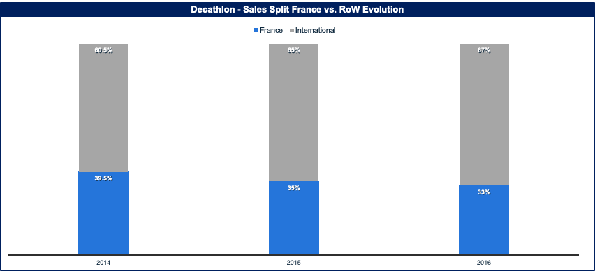 What Is Decathlon?