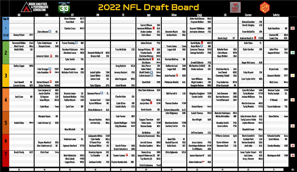 2022 nfl draft board