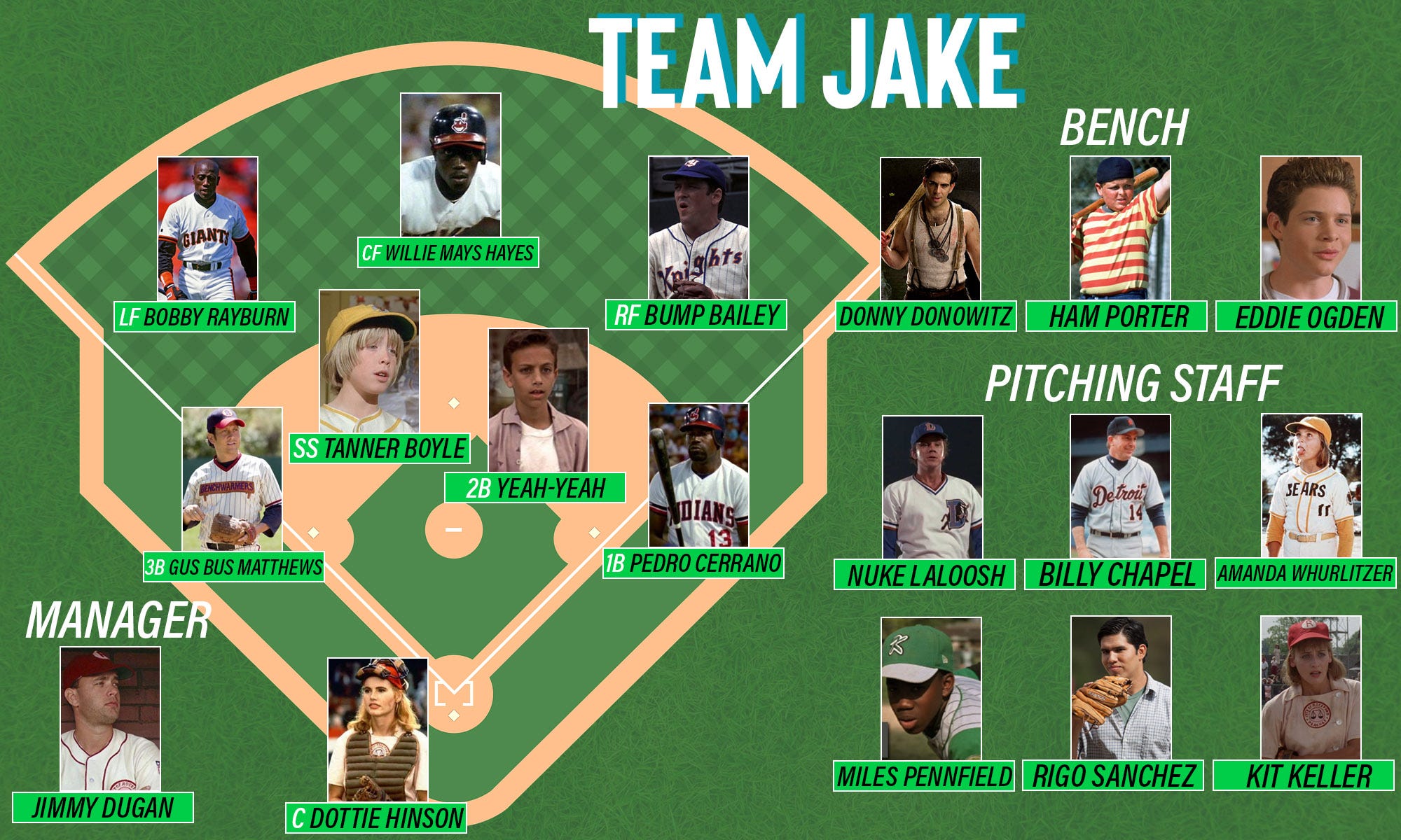 We conducted the ultimate baseball movie player fantasy draft