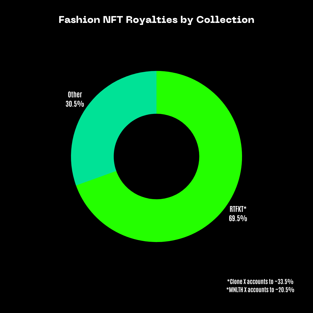 🌟 Introducing Collection Tags: Unveiling the Essence of NFTs 🌟, by NFT  STARS