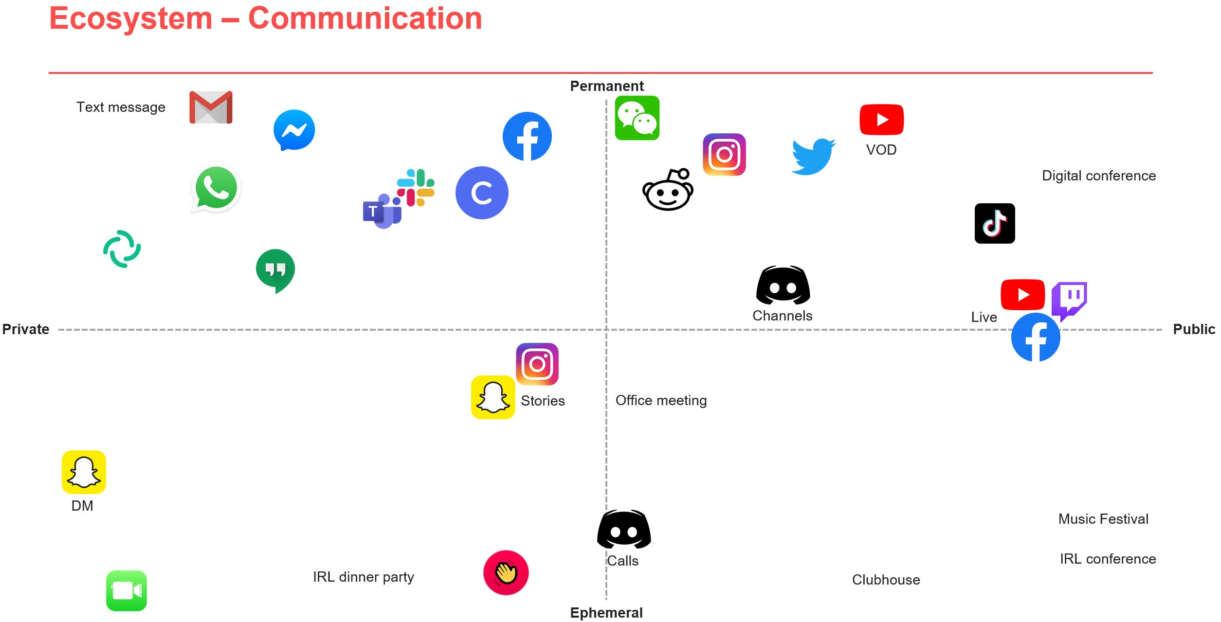 2 - Discord and the Creator Economy - by Derek Yang