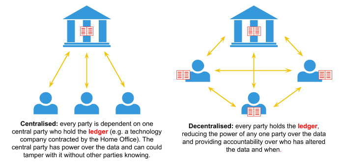 Play to earn economies as base layer protocols for games, 1kx Thesis