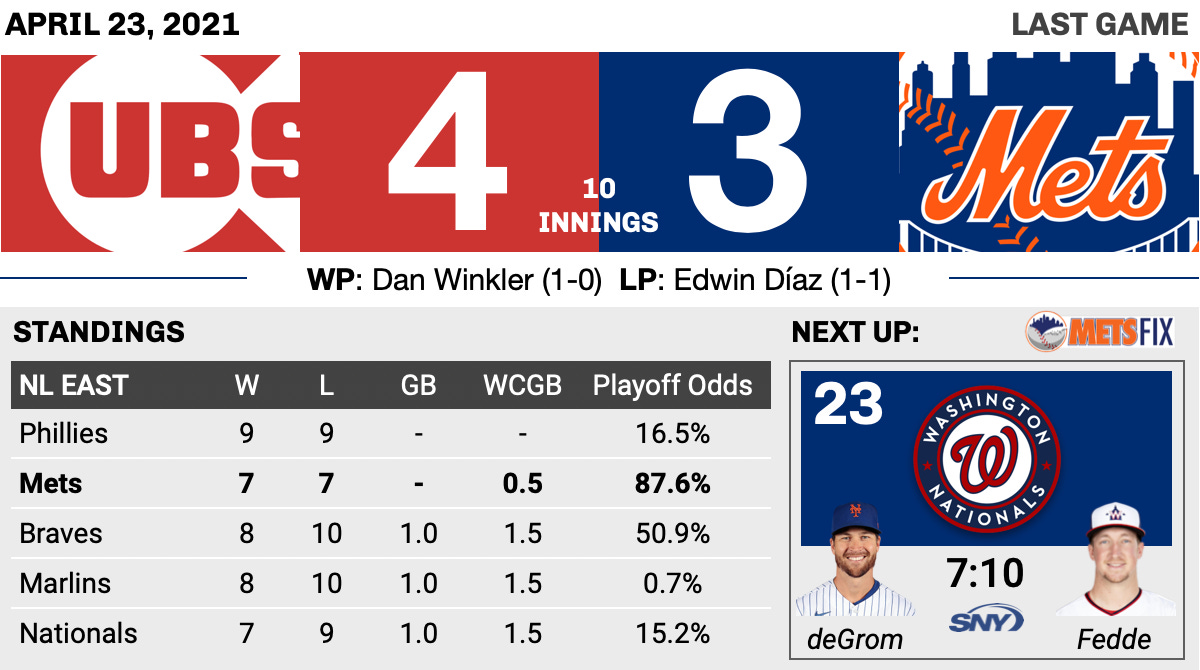 Kris Bryant injures oblique - Beyond the Box Score