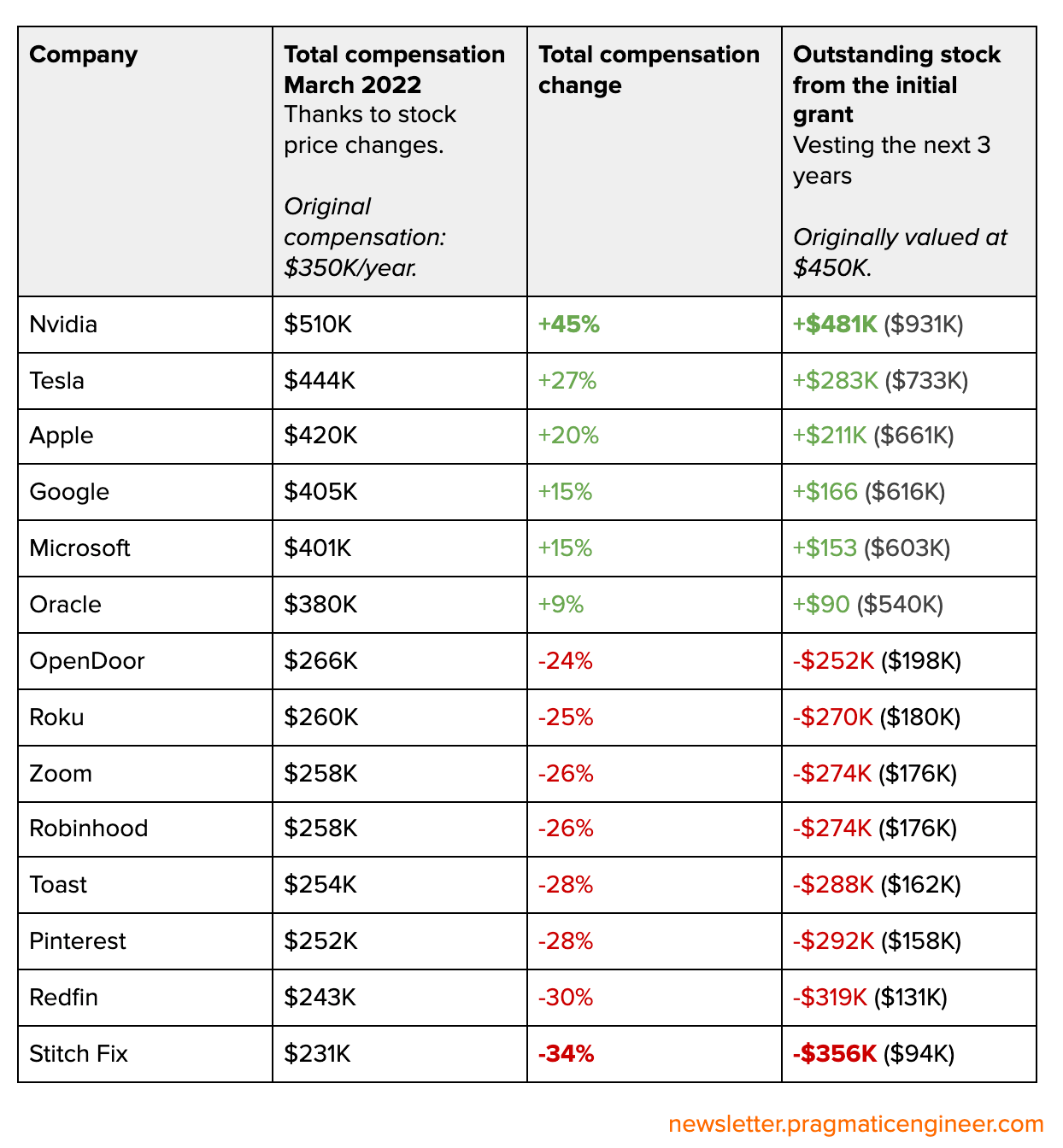 The Scoop #7: Bonus payouts accelerating The Great Reshuffle