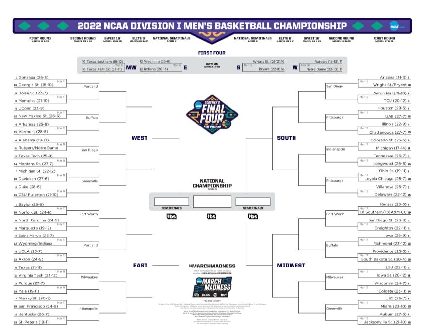 2023 NCAA women's basketball bracket: Printable tournament .PDF