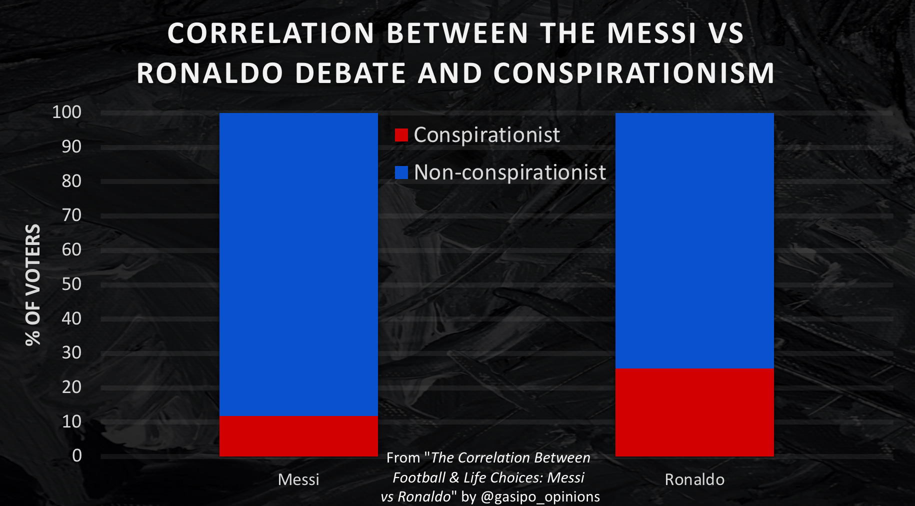 Why the Messi vs Ronaldo Debate is the Low-point of Football Conversation