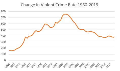 How Lead Caused America's Violent Crime Epidemic