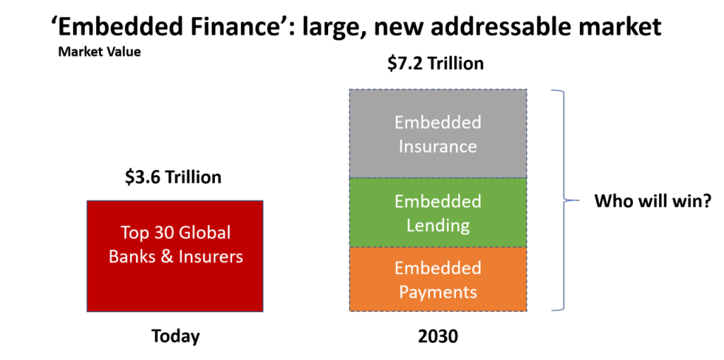 Como funciona o embedded finance? - Banco de Câmbio e