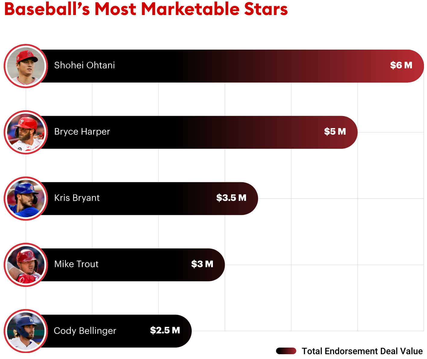 Kershaw & Ohtani Starriest All-Stars in Hollywood - Bloomberg