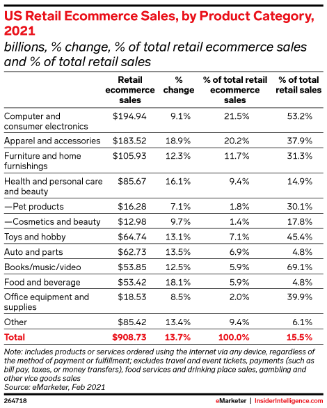 Daily Consumer #22 - Ecommerce Growth is Slowing. Long Live Ecommerce.