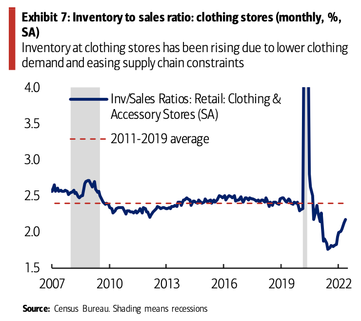 Market to book ratio walmart