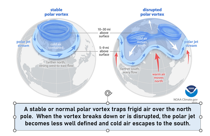 What Is the Jet Stream?  NOAA SciJinks – All About Weather