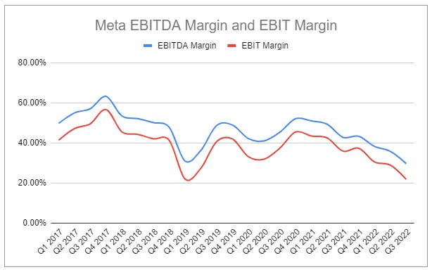 WhatsApp: Meta's Next Growth Engine - by Devin LaSarre