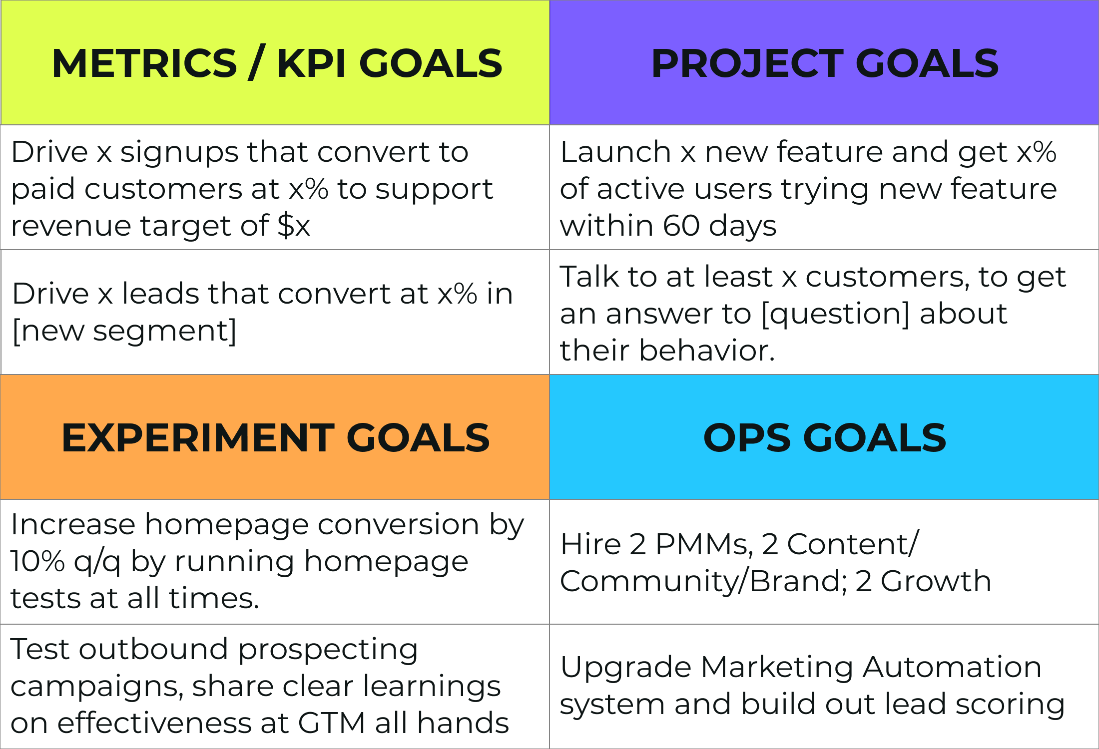 Crash Course in Marketing Goal Setting