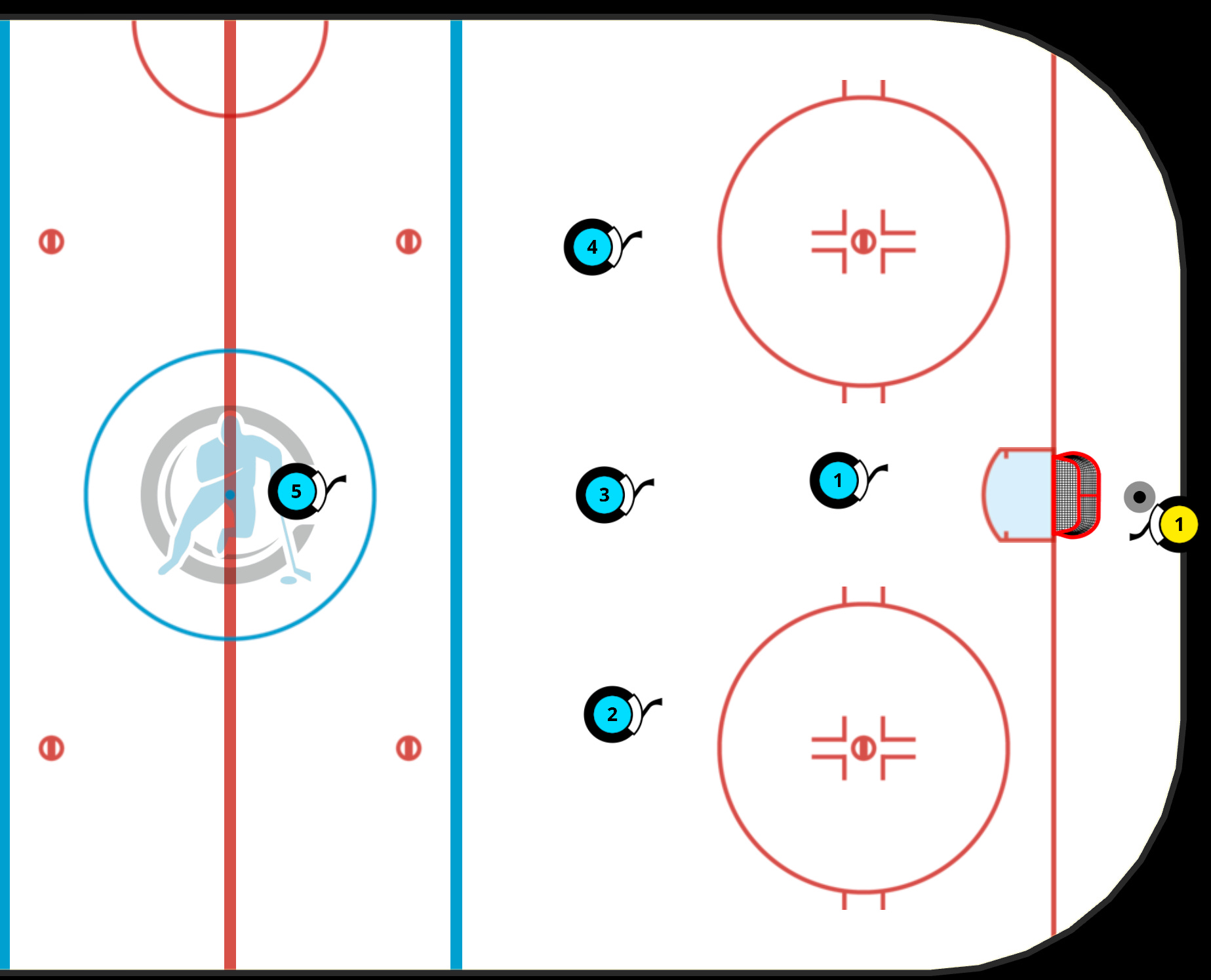 Doing My Best To Explain the Neutral Zone Trap 