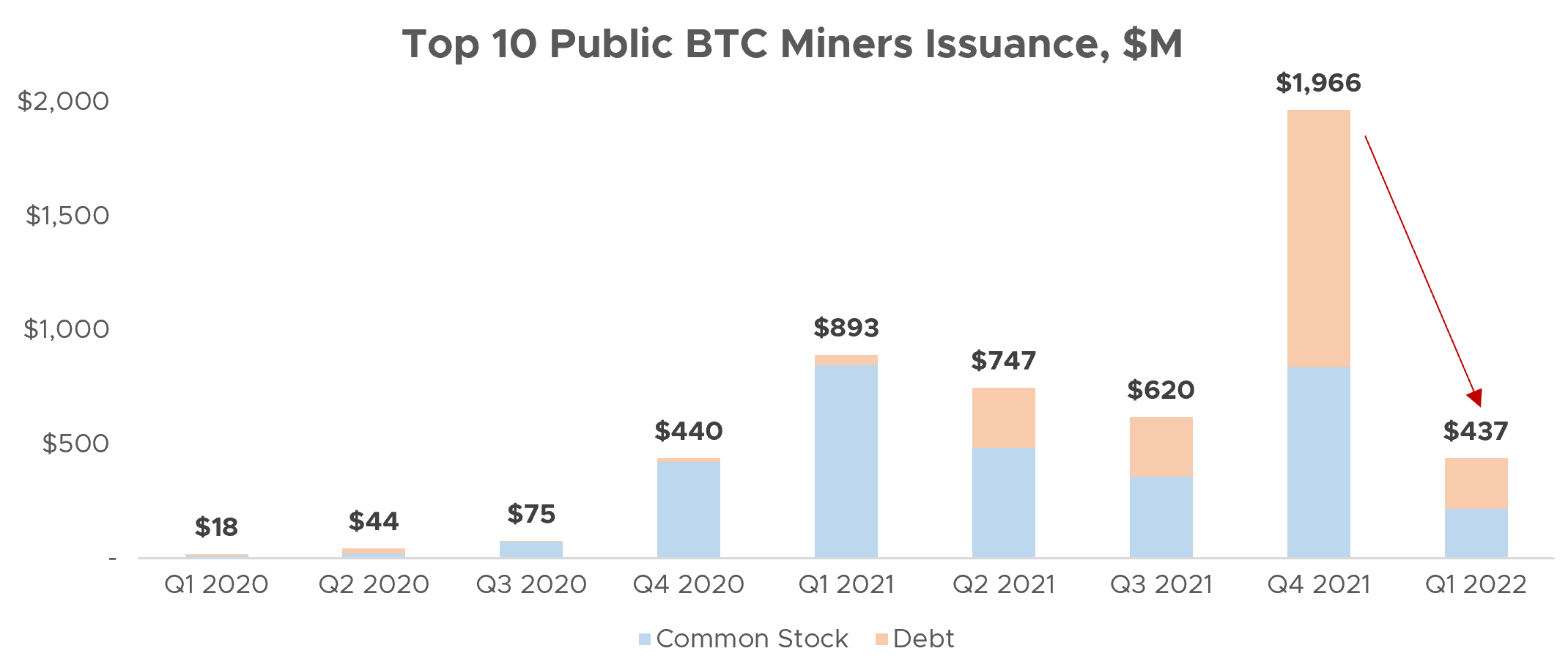 Roblox revenue sees a 38% bump in Q3