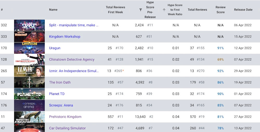 CHARTS: Rogue Legacy 2 takes third place on Steam