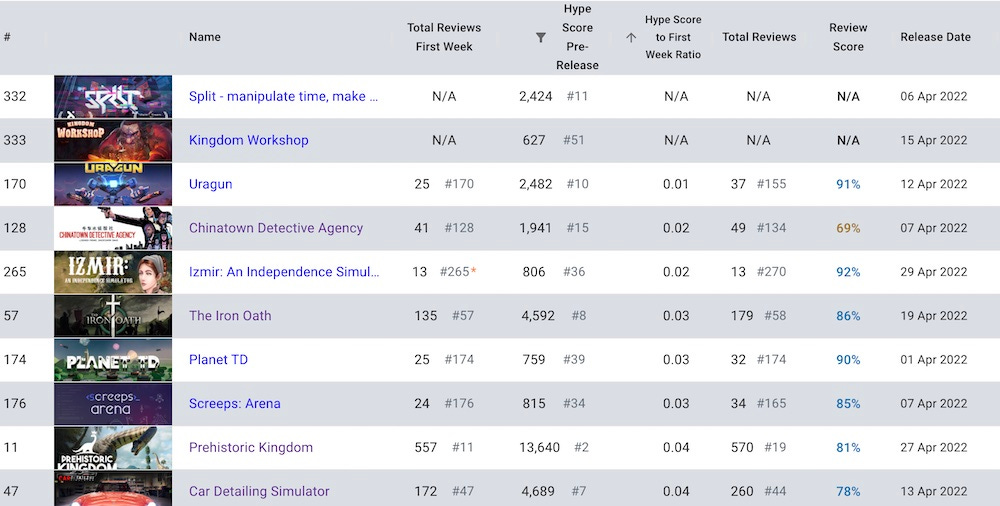 Chart: The Best Games Ever (According to the Critics)